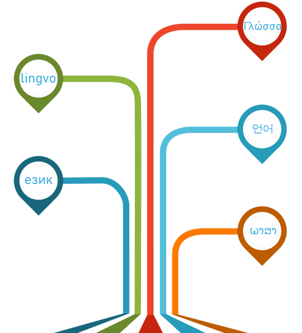 layout styles